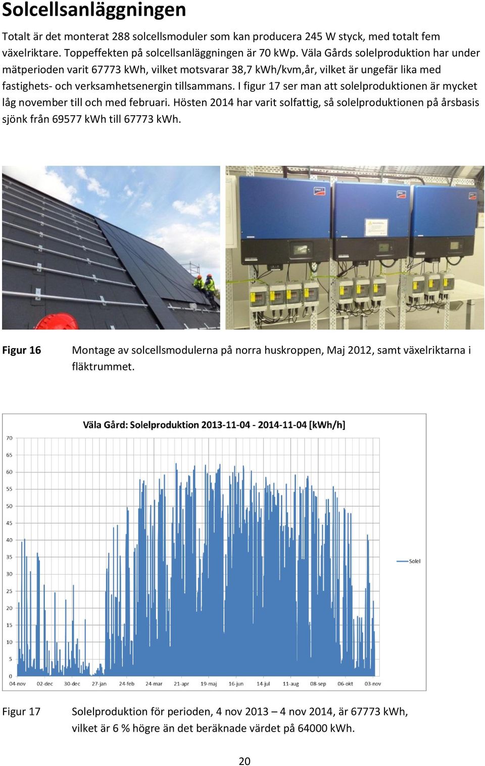 I figur 17 ser man att solelproduktionen är mycket låg november till och med februari. Hösten 2014 har varit solfattig, så solelproduktionen på årsbasis sjönk från 69577 kwh till 67773 kwh.