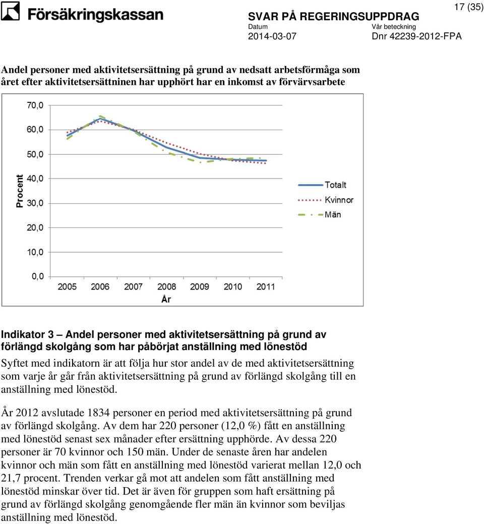 aktivitetsersättning på grund av förlängd skolgång till en anställning med lönestöd. År 2012 avslutade 1834 personer en period med aktivitetsersättning på grund av förlängd skolgång.