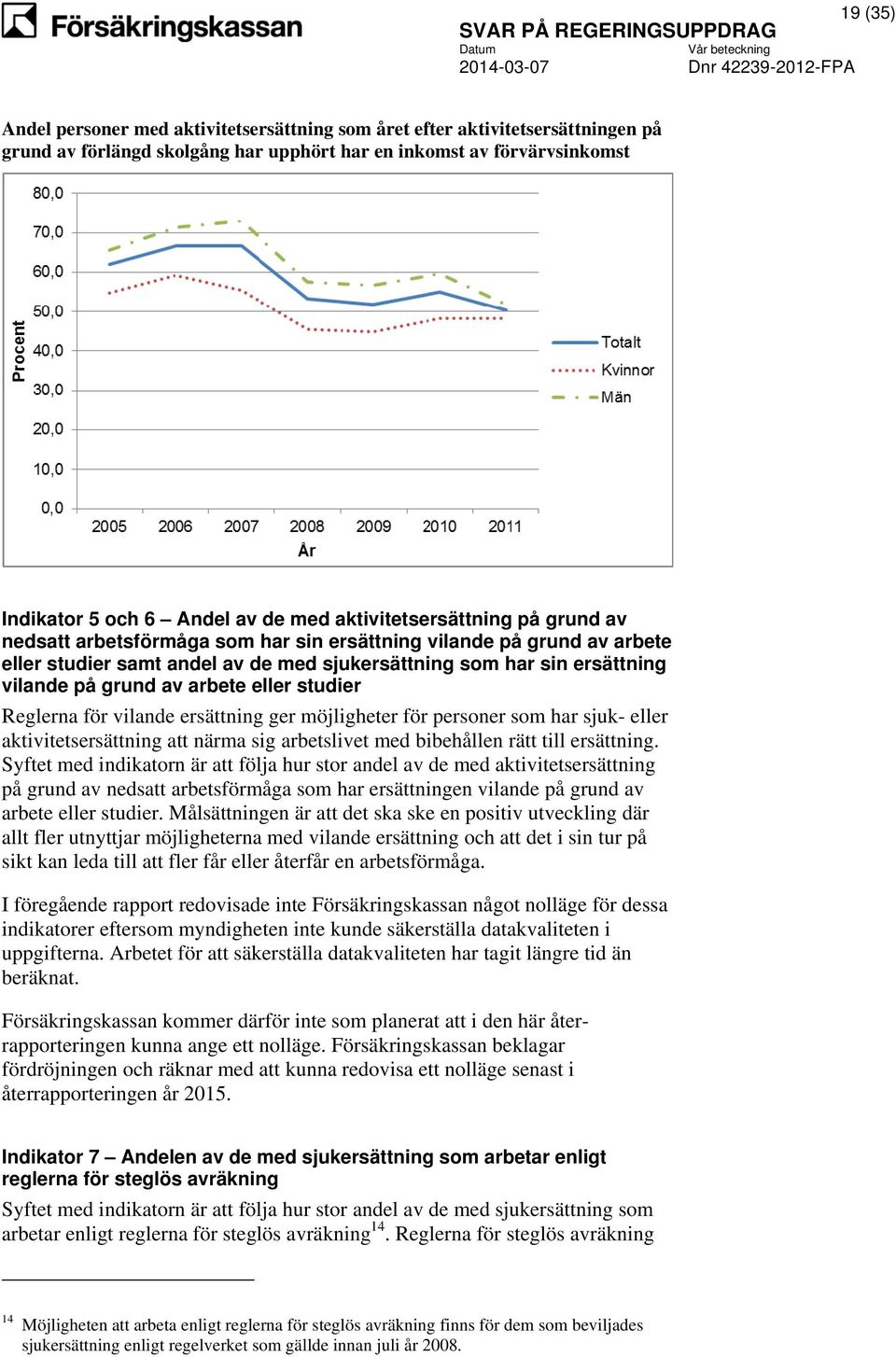 arbete eller studier Reglerna för vilande ersättning ger möjligheter för personer som har sjuk- eller aktivitetsersättning att närma sig arbetslivet med bibehållen rätt till ersättning.