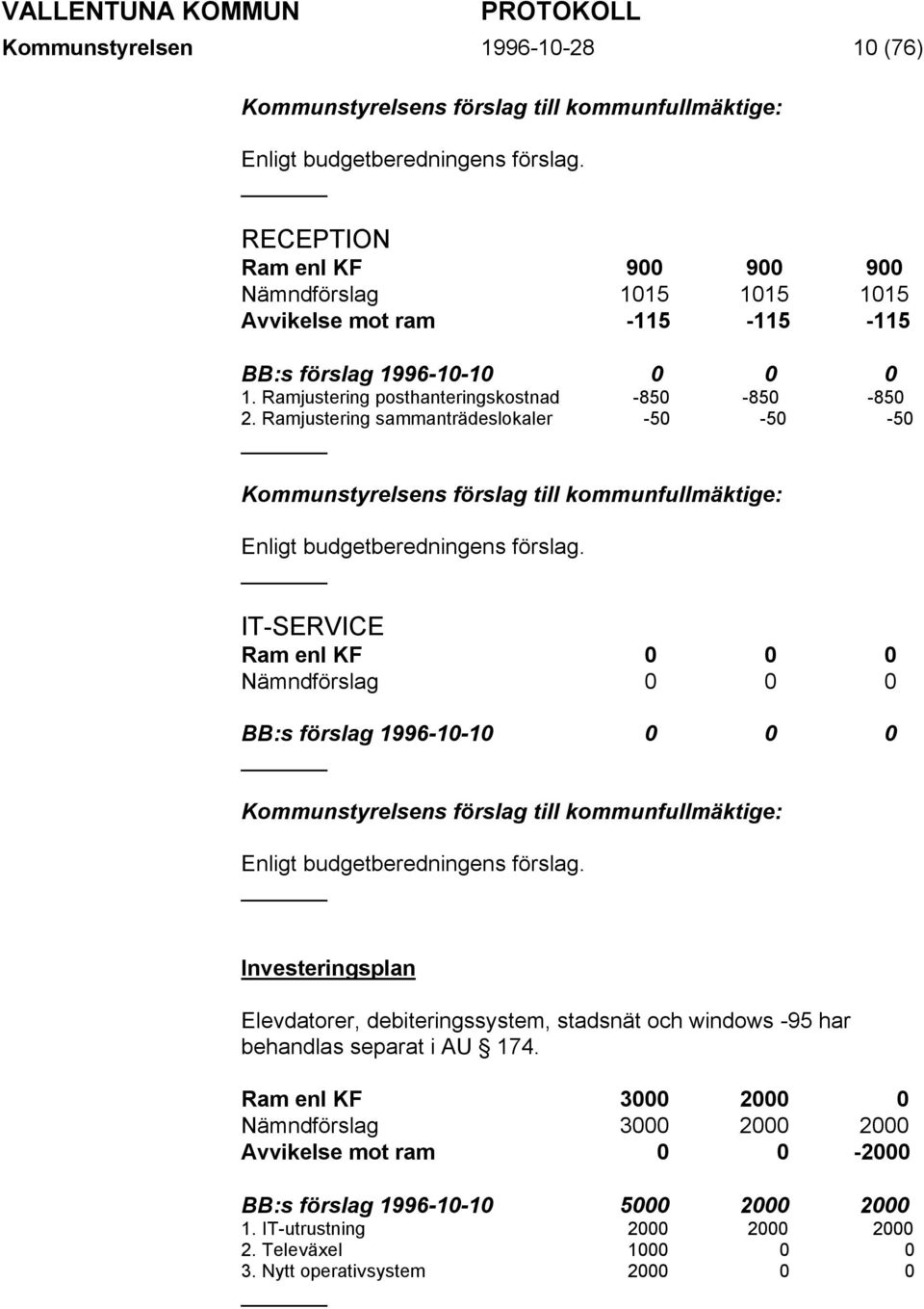 Ramjustering sammanträdeslokaler -50-50 -50 Enligt budgetberedningens förslag.