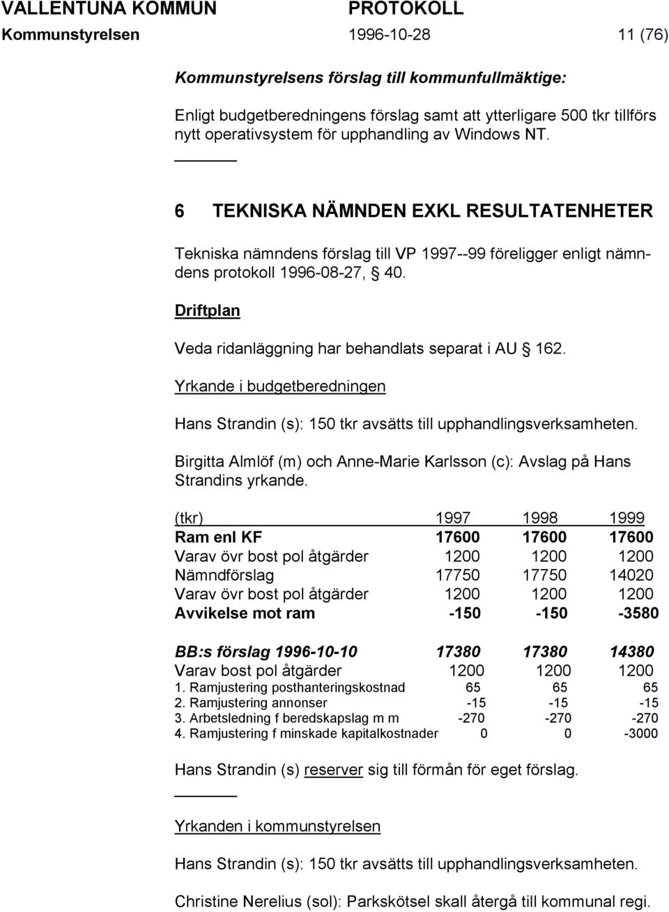 Yrkande i budgetberedningen Hans Strandin (s): 150 tkr avsätts till upphandlingsverksamheten. Birgitta Almlöf (m) och Anne-Marie Karlsson (c): Avslag på Hans Strandins yrkande.