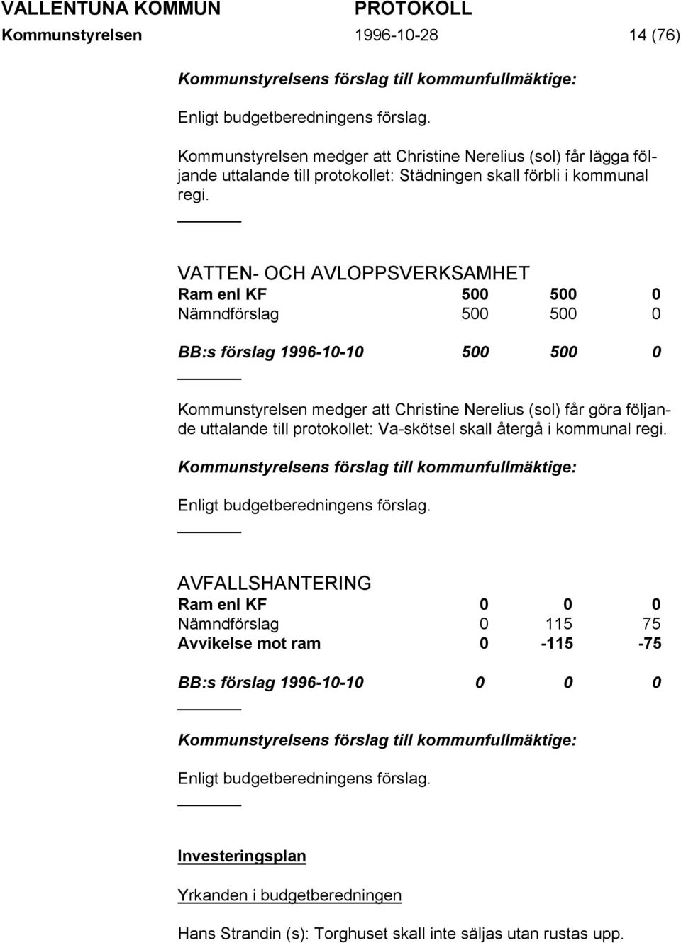 VATTEN- OCH AVLOPPSVERKSAMHET Ram enl KF 500 500 0 Nämndförslag 500 500 0 BB:s förslag 1996-10-10 500 500 0 Kommunstyrelsen medger att Christine Nerelius (sol) får göra följande uttalande