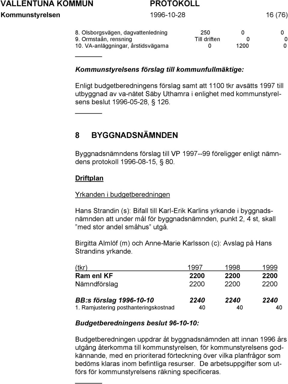 126. 8 BYGGNADSNÄMNDEN Byggnadsnämndens förslag till VP 1997--99 föreligger enligt nämndens protokoll 1996-08-15, 80.