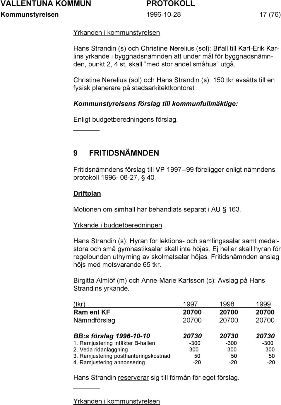 Enligt budgetberedningens förslag. 9 FRITIDSNÄMNDEN Fritidsnämndens förslag till VP 1997--99 föreligger enligt nämndens protokoll 1996-08-27, 40.