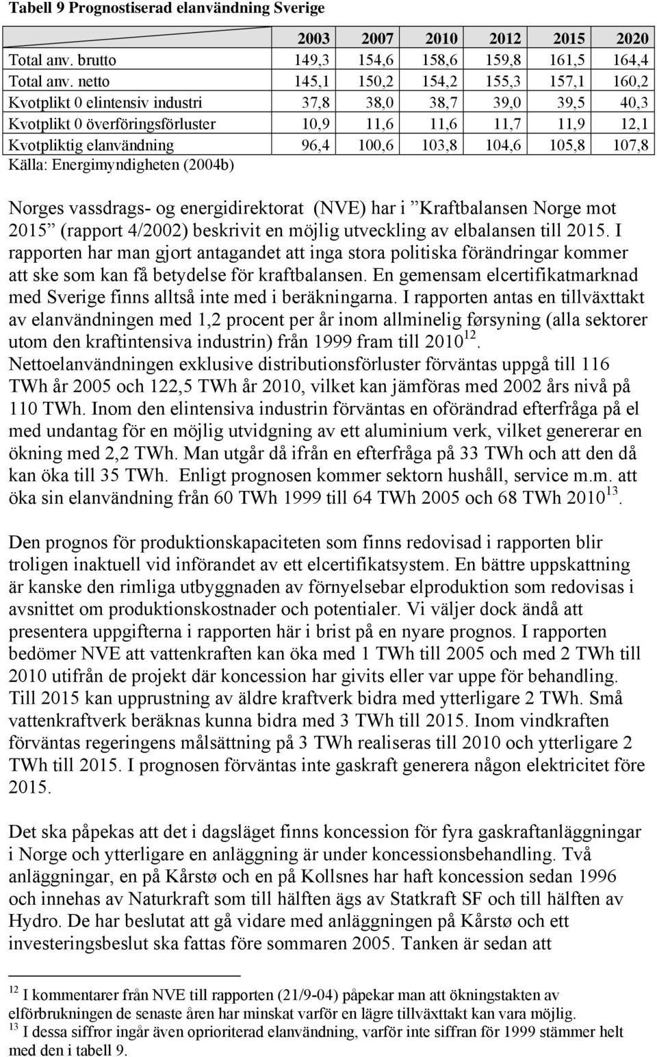 100,6 103,8 104,6 105,8 107,8 Källa: Energimyndigheten (2004b) Norges vassdrags- og energidirektorat (NVE) har i Kraftbalansen Norge mot 2015 (rapport 4/2002) beskrivit en möjlig utveckling av