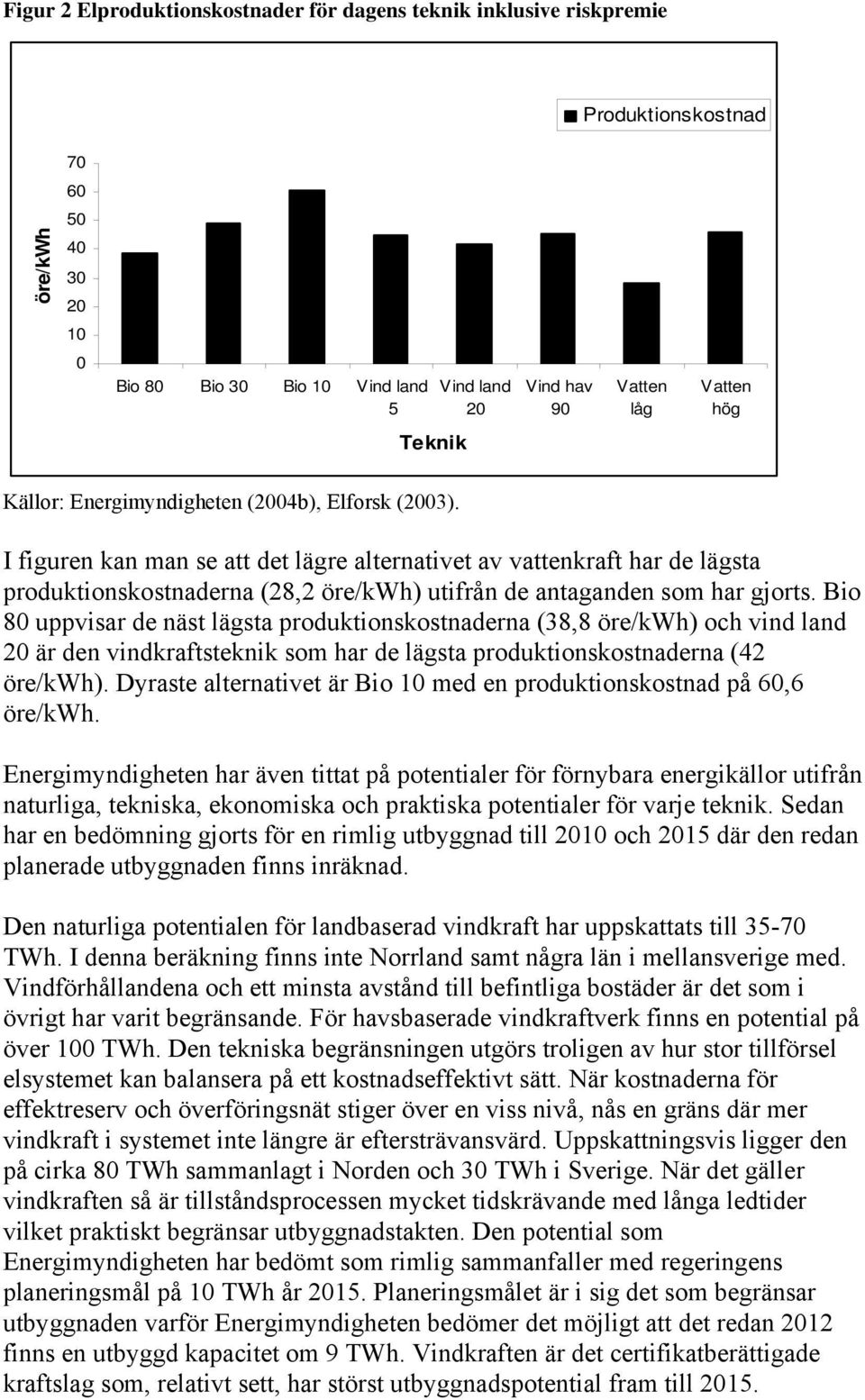 I figuren kan man se att det lägre alternativet av vattenkraft har de lägsta produktionskostnaderna (28,2 öre/kwh) utifrån de antaganden som har gjorts.