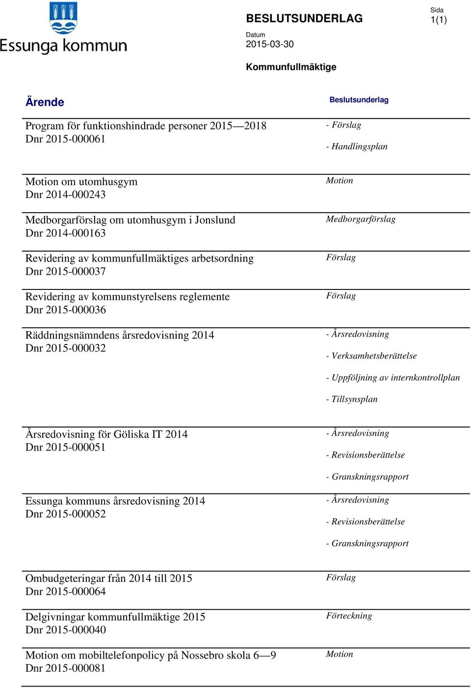 Räddningsnämndens årsredovisning 2014 Dnr 2015-000032 Motion Medborgarförslag Förslag Förslag - Årsredovisning - Verksamhetsberättelse - Uppföljning av internkontrollplan - Tillsynsplan