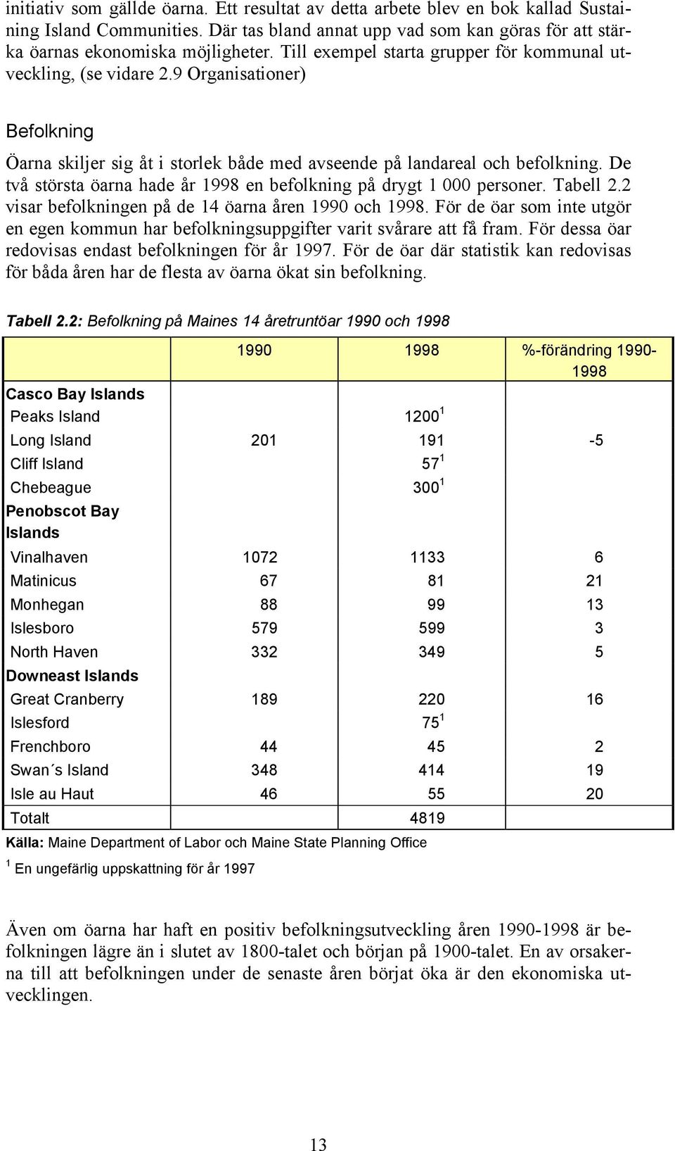 De två största öarna hade år 1998 en befolkning på drygt 1 000 personer. Tabell 2.2 visar befolkningen på de 14 öarna åren 1990 och 1998.