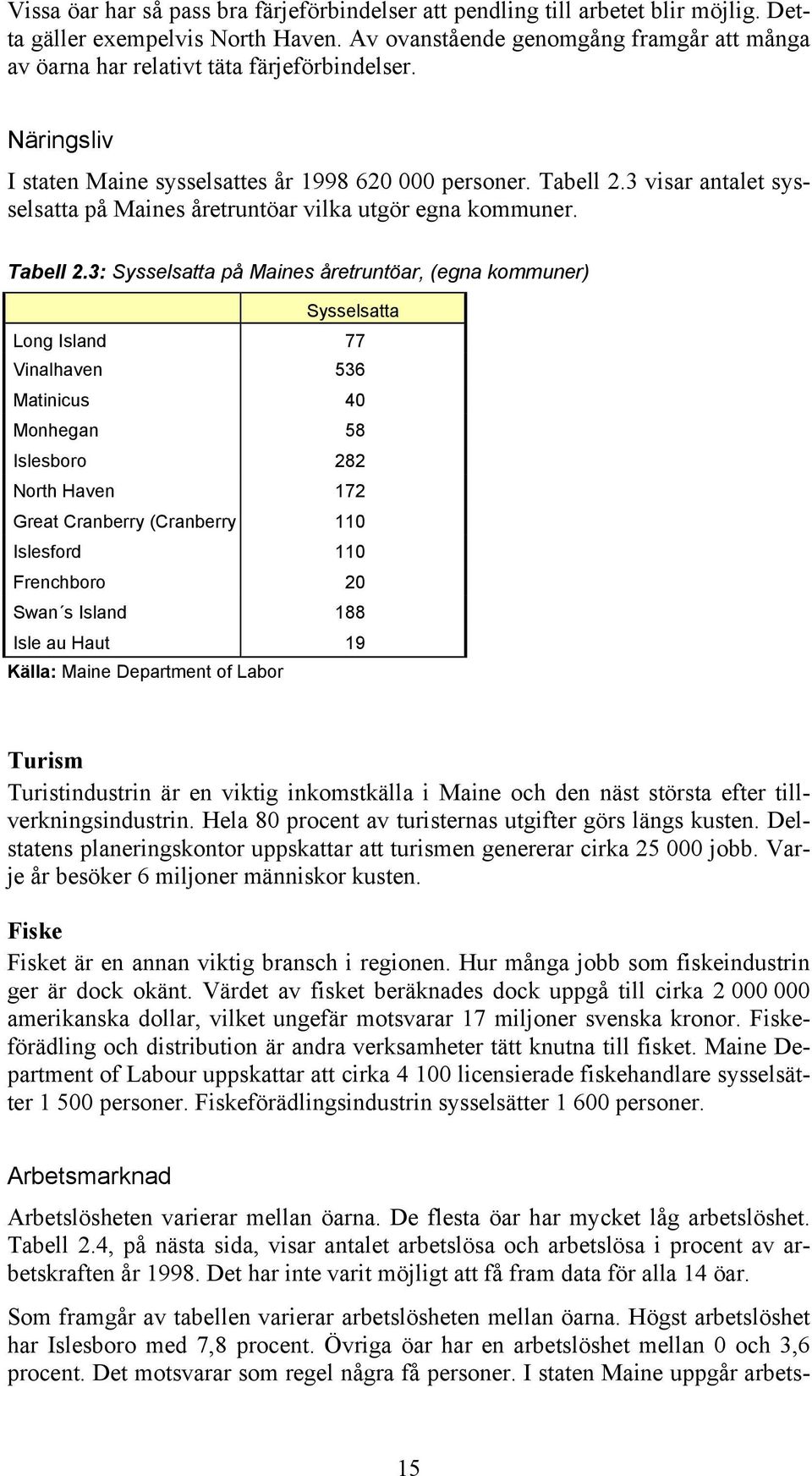 3 visar antalet sysselsatta på Maines åretruntöar vilka utgör egna kommuner. Tabell 2.