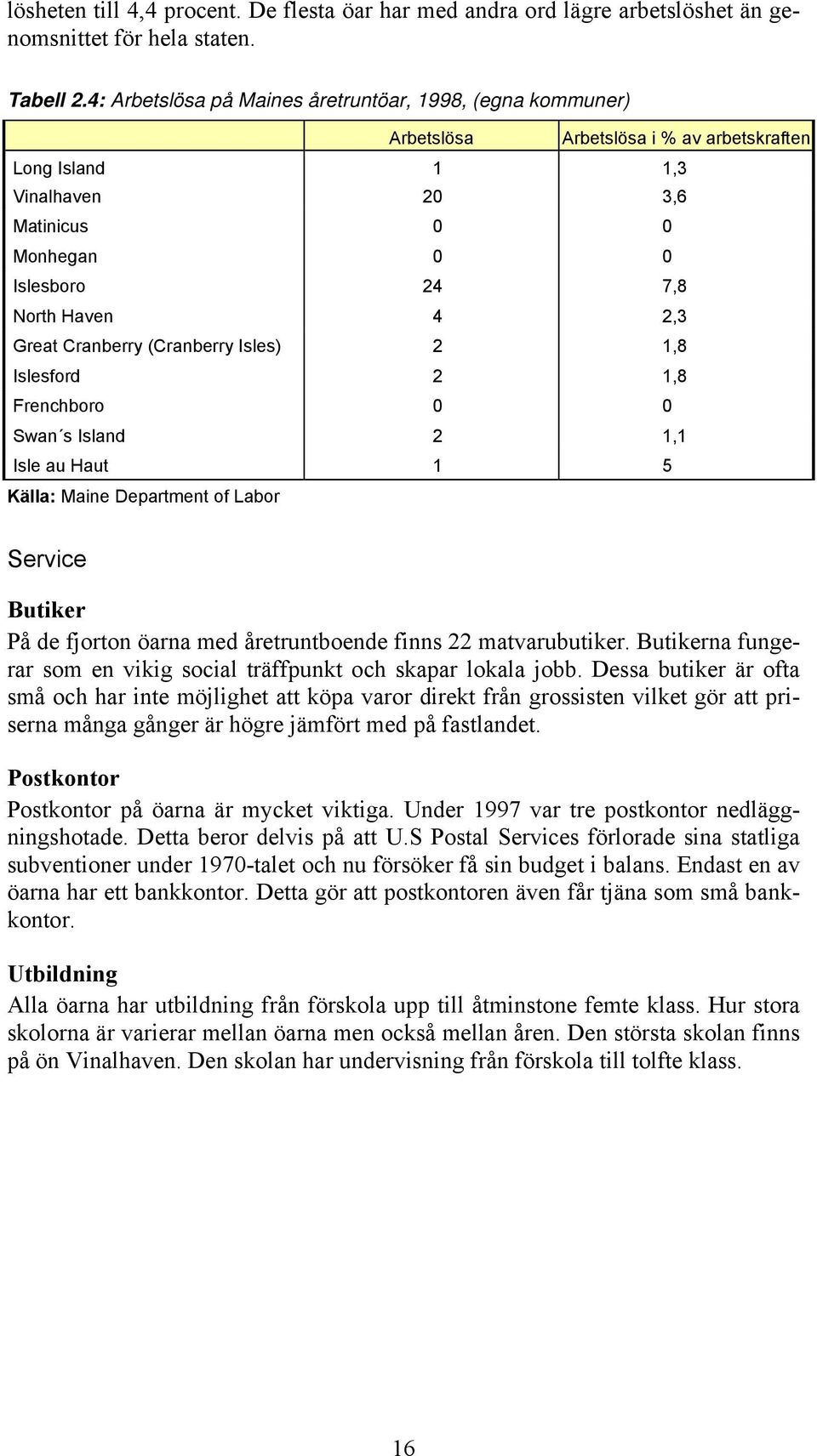 Great Cranberry (Cranberry Isles) 2 1,8 Islesford 2 1,8 Frenchboro 0 0 Swan s Island 2 1,1 Isle au Haut 1 5 Källa: Maine Department of Labor Service Butiker På de fjorton öarna med åretruntboende