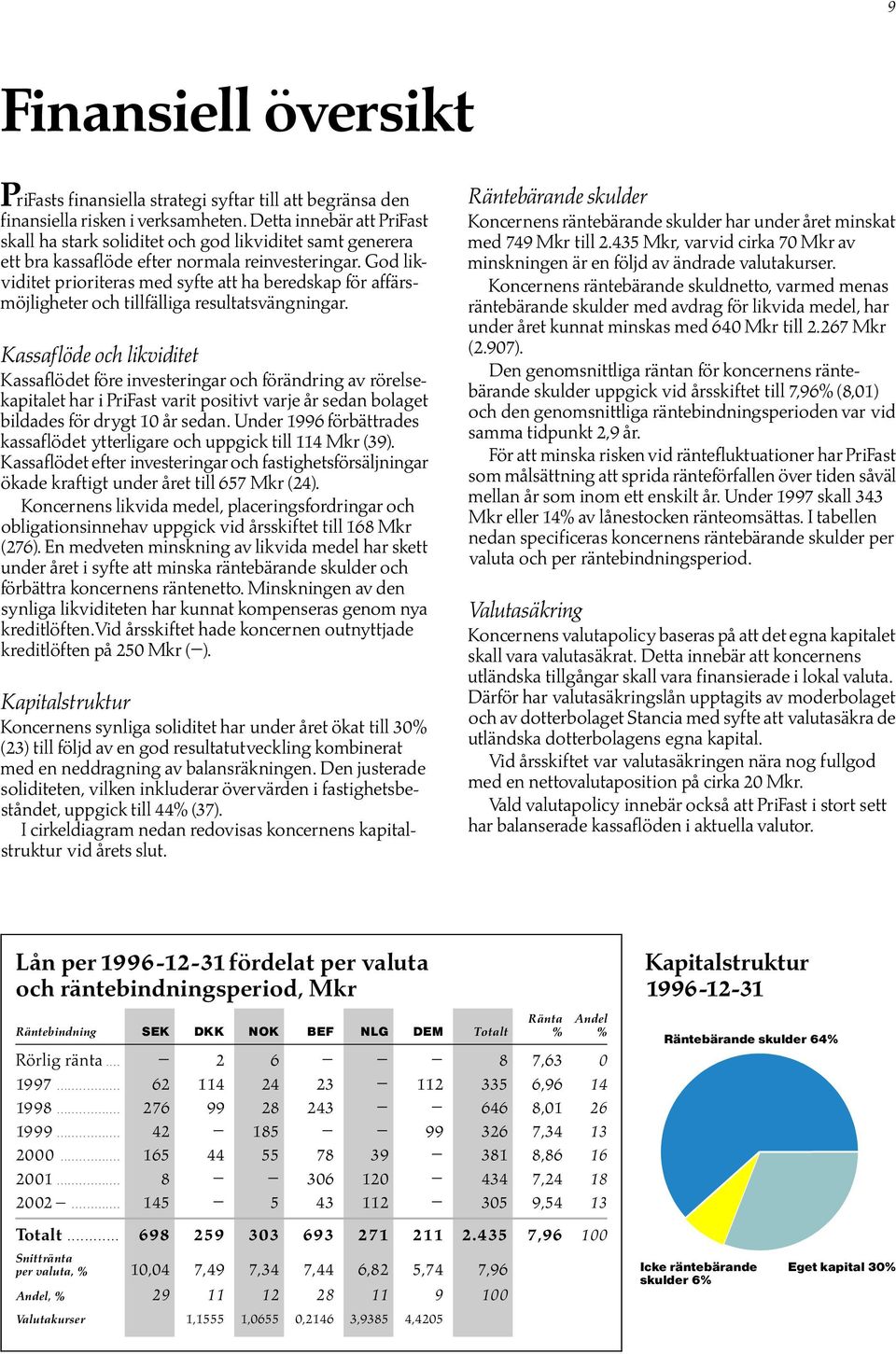 God likviditet prioriteras med syfte att ha beredskap fîr affìrsmîjligheter och tillfìlliga resltatsvìngningar.