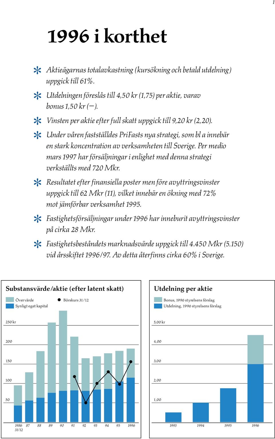 Per medio mars1997 har fîrsìljningar i enlighet med denna strategi verkstìllts med 720 Mkr.