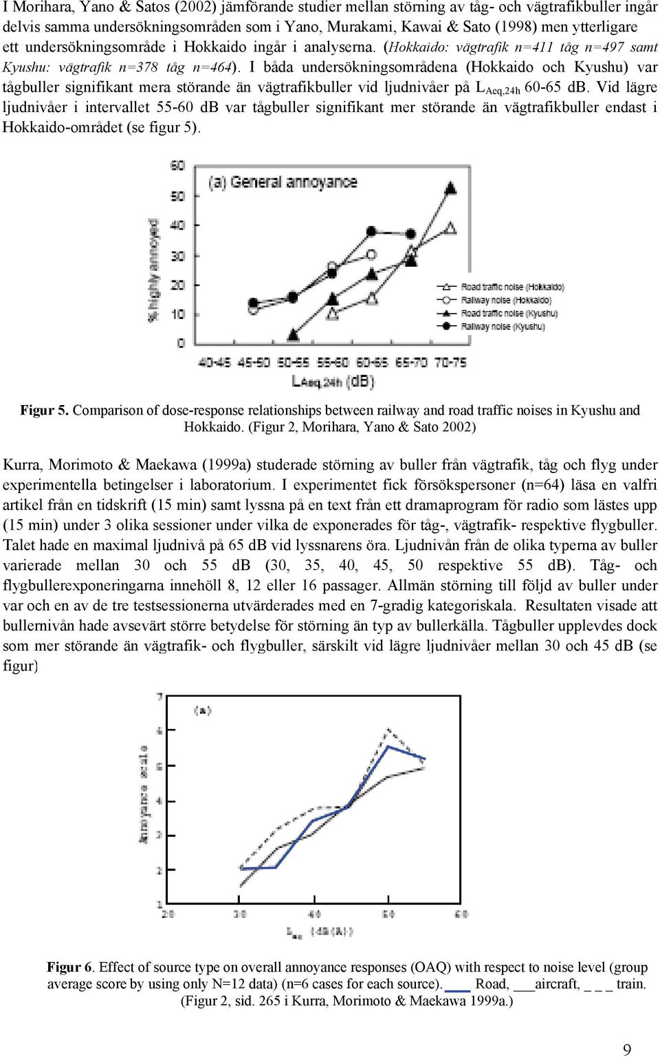 I båda undersökningsområdena (Hokkaido och Kyushu) var tågbuller signifikant mera störande än vägtrafikbuller vid ljudnivåer på L Aeq,24h 60-65 db.