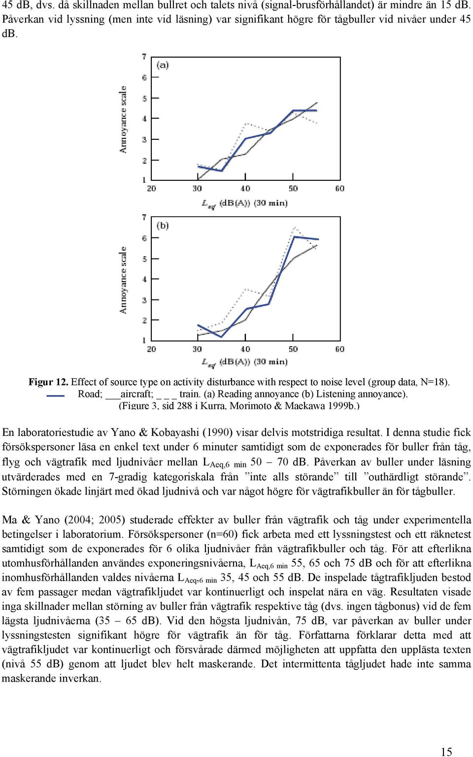 Effect of source type on activity disturbance with respect to noise level (group data, N=18). Road; aircraft; _ train. (a) Reading annoyance (b) Listening annoyance).