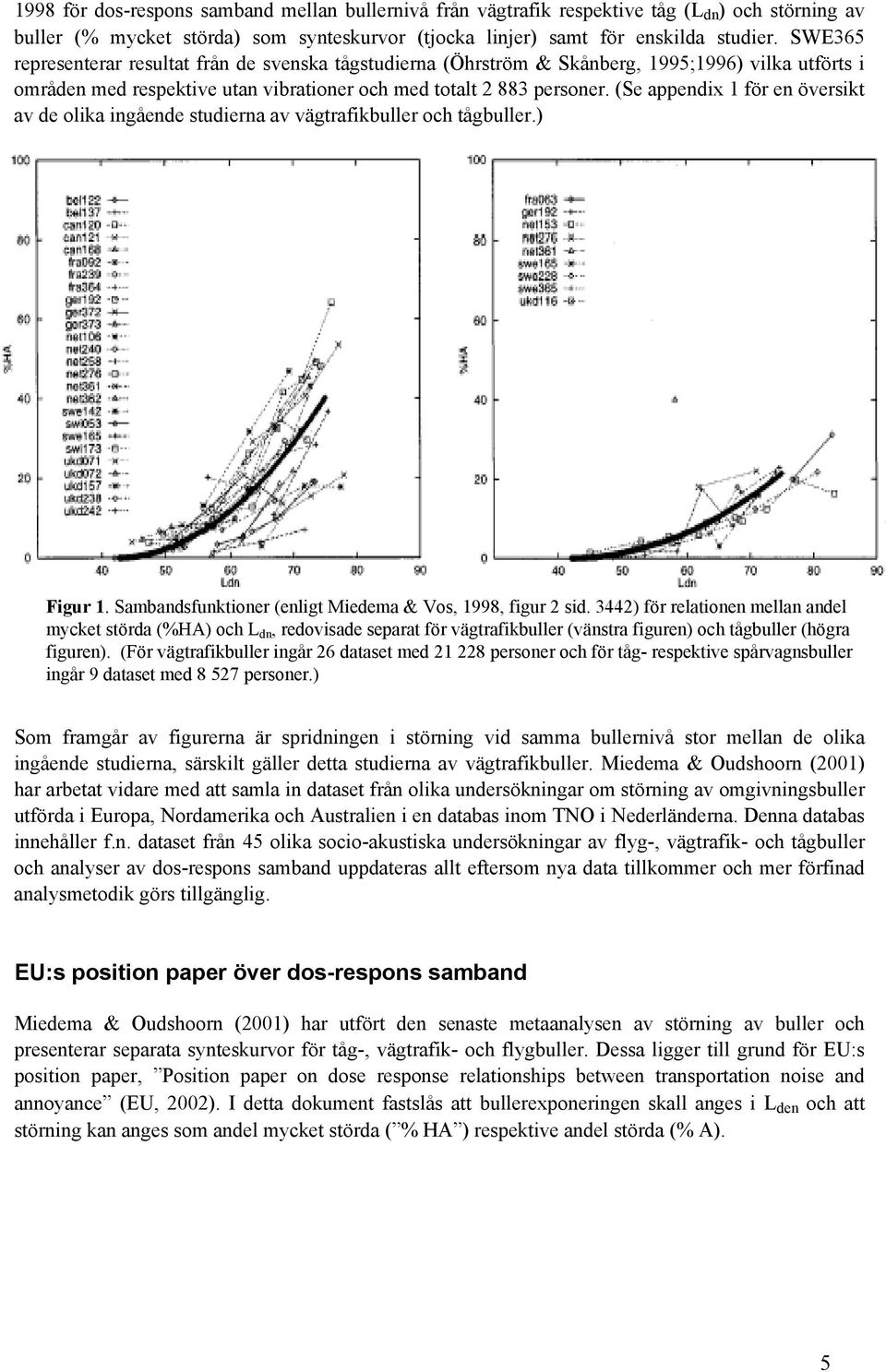 (Se appendix 1 för en översikt av de olika ingående studierna av vägtrafikbuller och tågbuller.) Figur 1. Sambandsfunktioner (enligt Miedema & Vos, 1998, figur 2 sid.