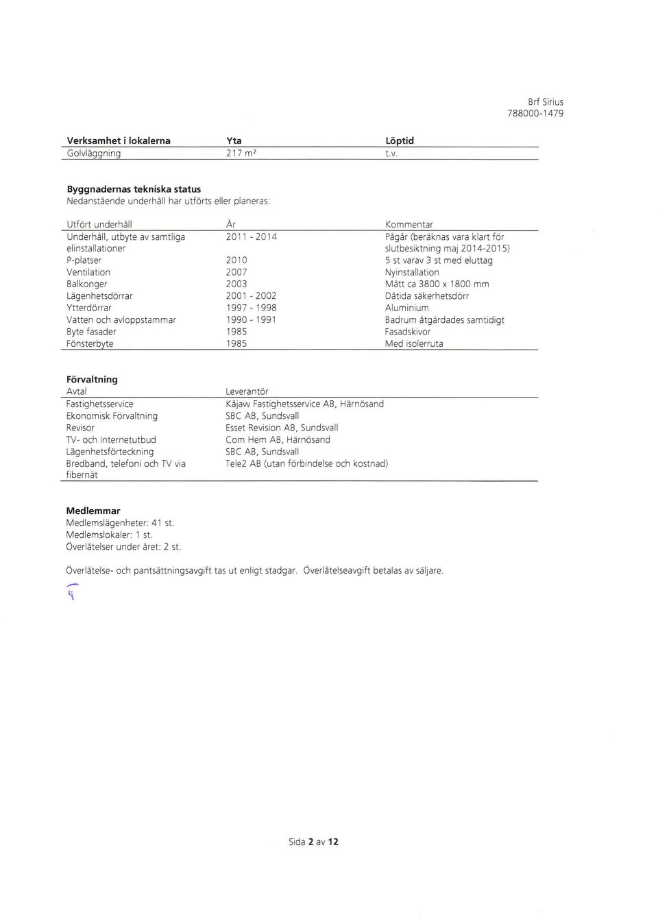 slutbesiktning maj 214-215) P-platser 21 5 st varav 3 st med eluttag Ventilation 27 Nyinstallation Balkonger 23 Mått ca 38 x '1 8 mm Lägenhetsdörrar 21-22 Dåtida säkerhetsdörr Ytterdörrar 1991-1998