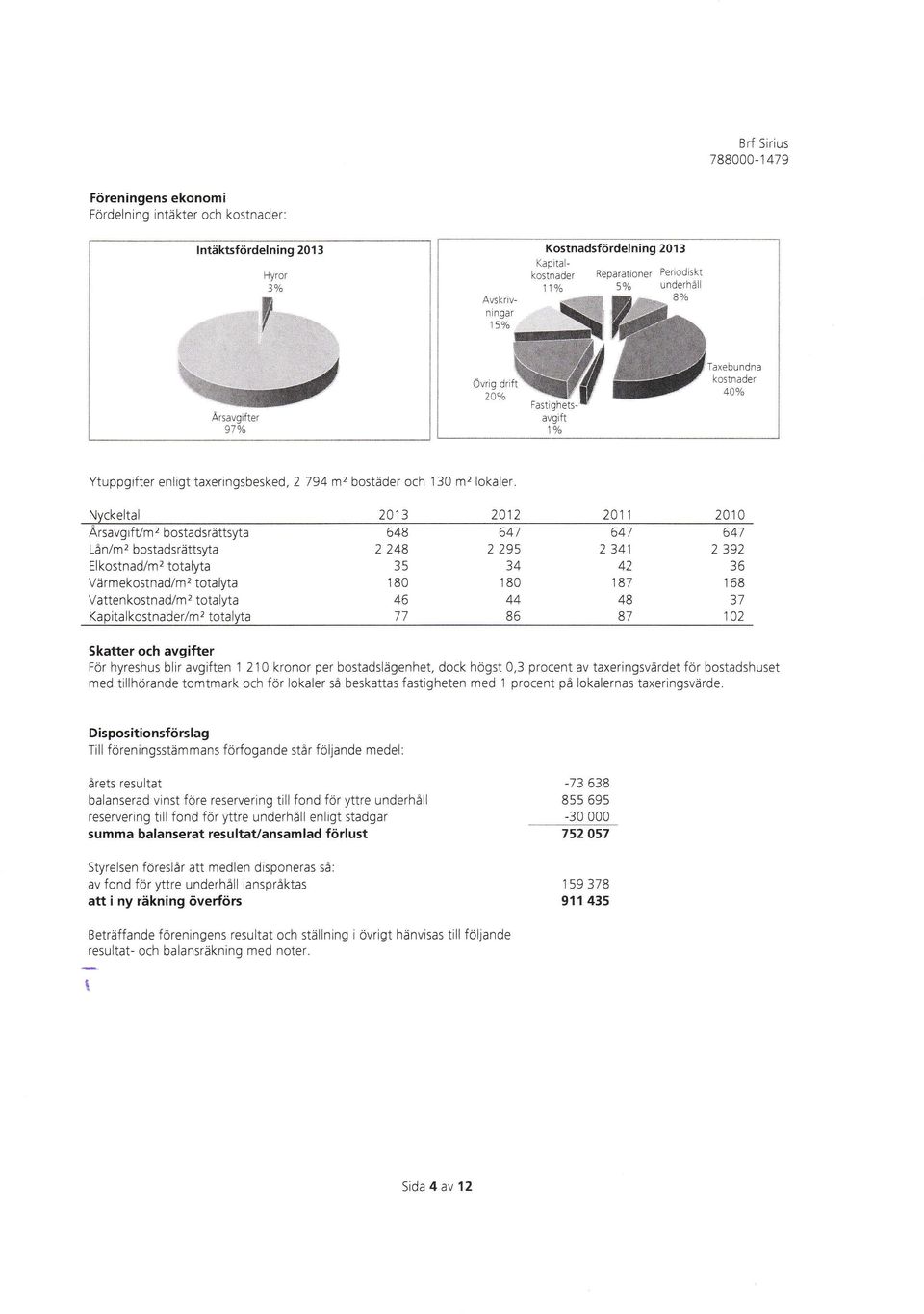 Nyckeltal 21 3 21 2 21 1 21 O ÅrsavgifVm2 bostadsrättsyta 648 641 647 647 Lån/m2 bostadsrättsyta 2 248 2 295 2 341 2 392 Elkostnad/m2 totalyta 35 34 42 36 Värmekostnad/m2 totalyta 18 18 181 168