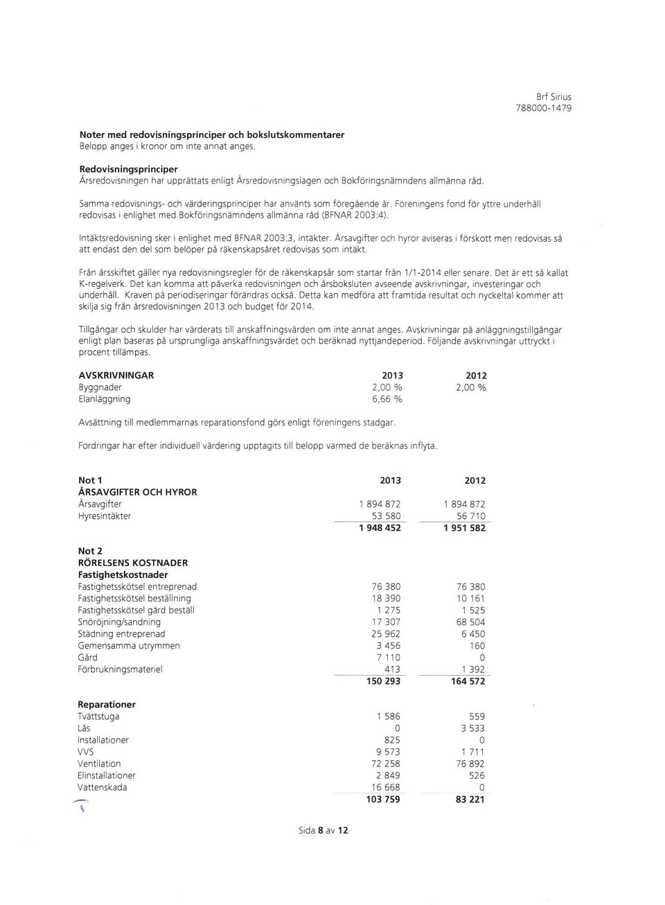 Föreningens fond för yttre underhåll redovisas i enlighet med Bokföringsnämndens allmänna råd (BFNAR 23:4). lntäktsredovisning sker ienlighet med BFNAR 2OO3:3, intäkter.