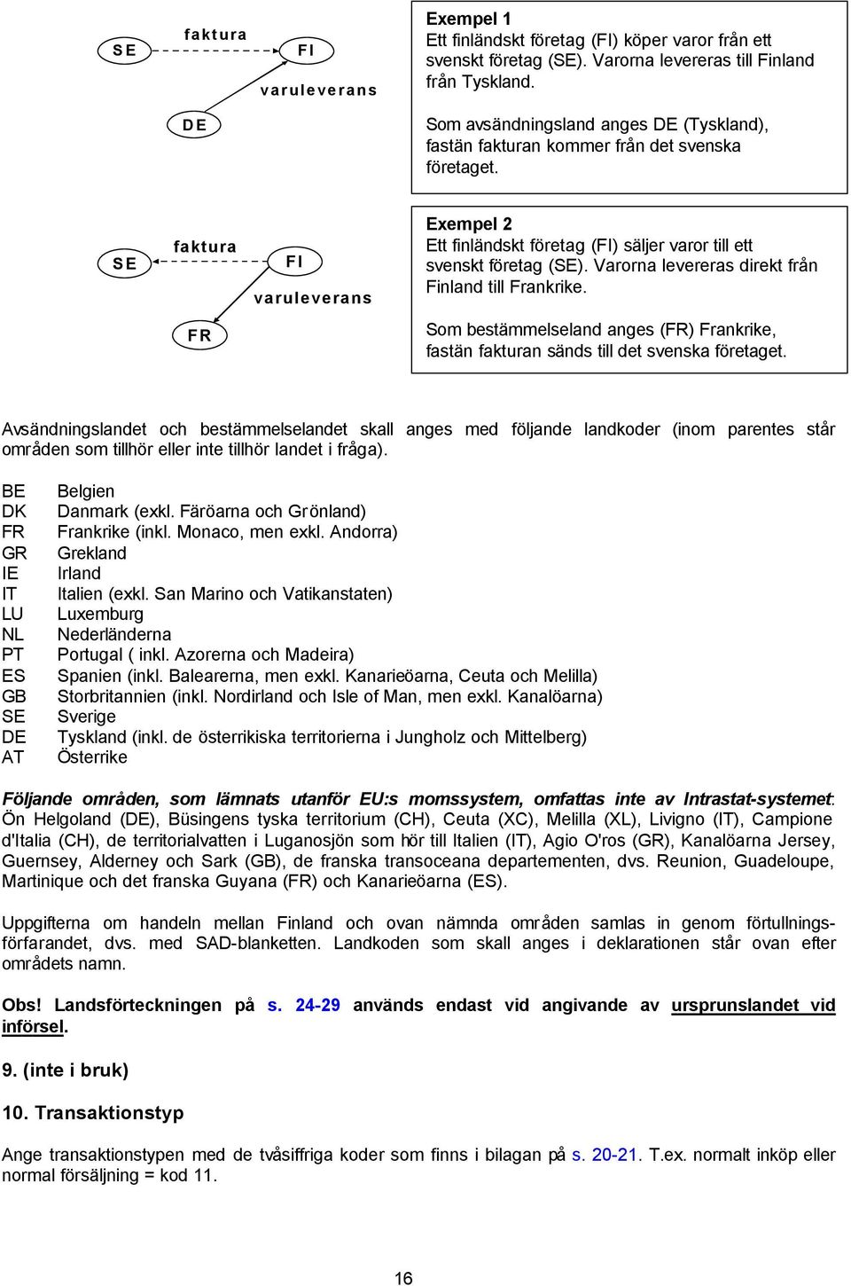 SE faktura FI varuleverans Exempel 2 Ett finländskt företag (FI) säljer varor till ett svenskt företag (SE). Varorna levereras direkt från Finland till Frankrike.