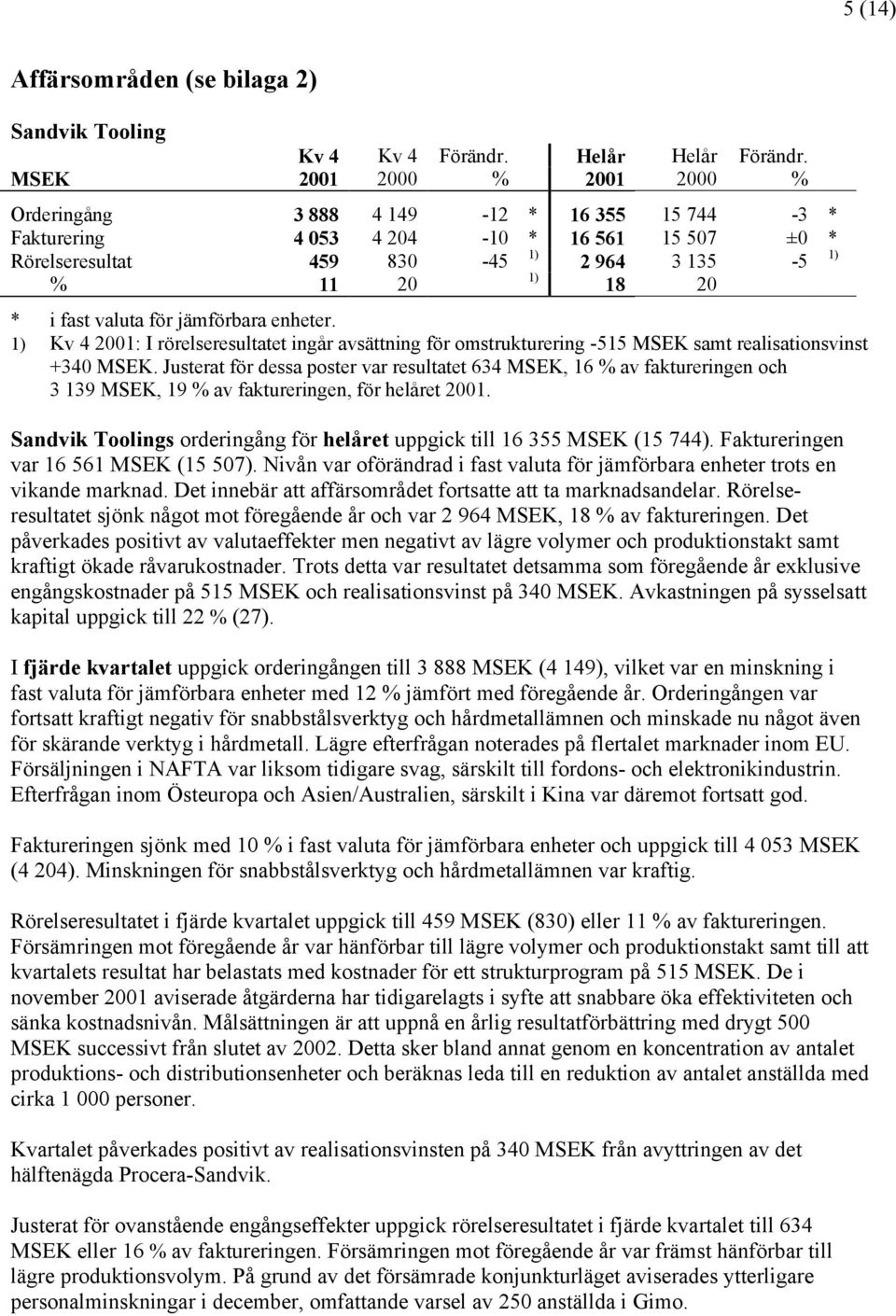 valuta för jämförbara enheter. 1) Kv 4 2001: I rörelseresultatet ingår avsättning för omstrukturering -515 MSEK samt realisationsvinst +340 MSEK.