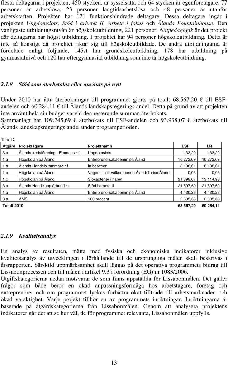 Den vanligaste utbildningsnivån är högskoleutbildning, 221 personer. Nätpedagogik är det projekt där deltagarna har högst utbildning. I projektet har 94 personer högskoleutbildning.