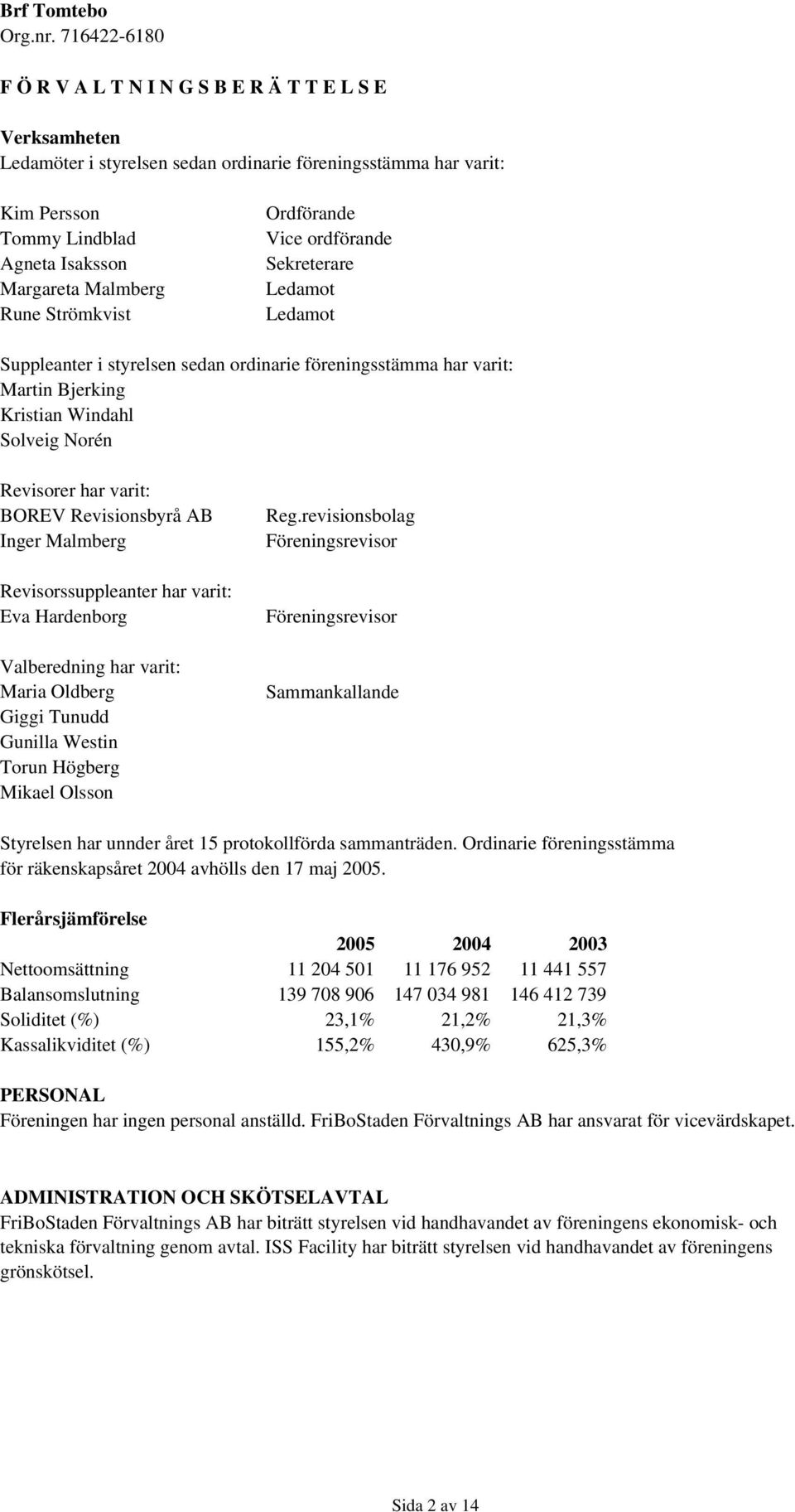Revisionsbyrå AB Inger Malmberg Revisorssuppleanter har varit: Eva Hardenborg Valberedning har varit: Maria Oldberg Giggi Tunudd Gunilla Westin Torun Högberg Mikael Olsson Reg.