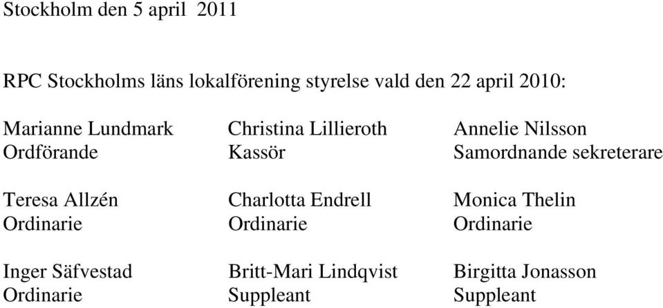 Samordnande sekreterare Teresa Allzén Charlotta Endrell Monica Thelin Ordinarie