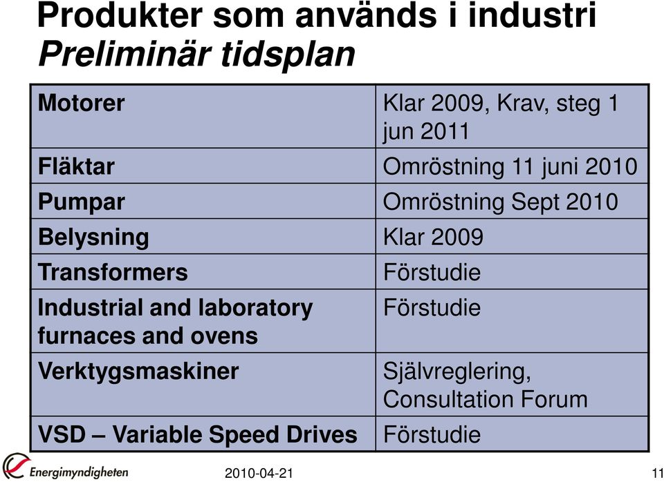 Transformers Förstudie Industrial and laboratory Förstudie furnaces and ovens