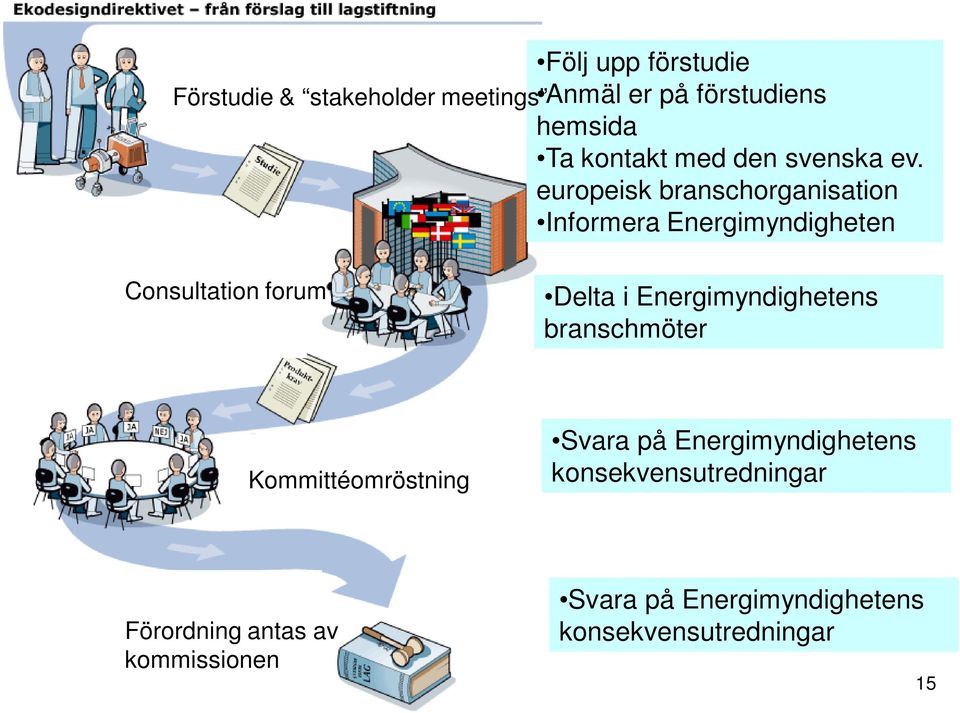 europeisk branschorganisation Informera Energimyndigheten Consultation forum Delta i