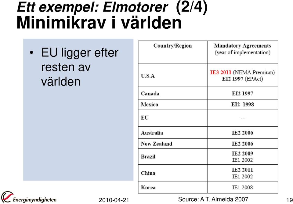 efter resten av världen