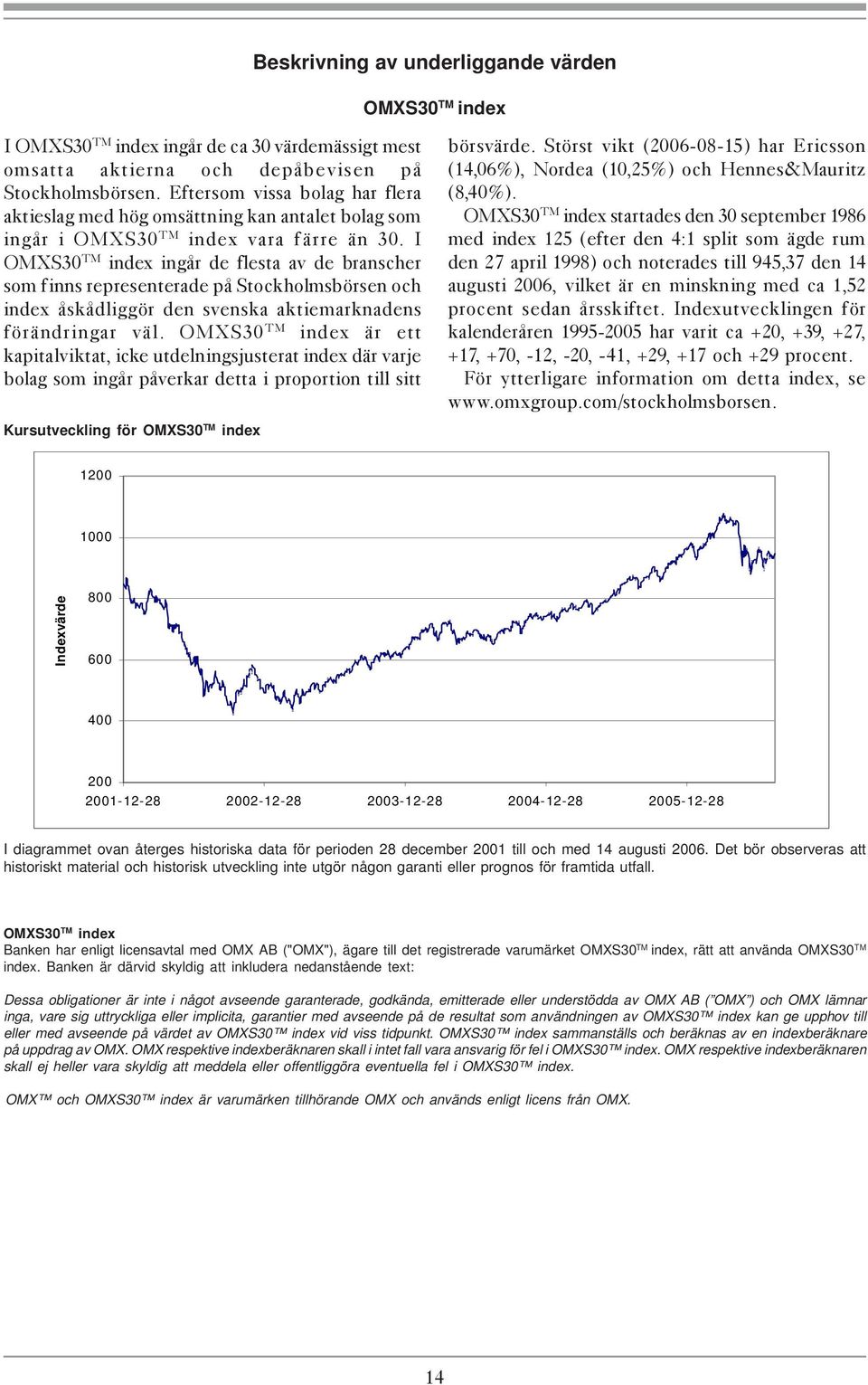 I OMXS30 TM index ingår de flesta av de branscher som finns representerade på Stockholmsbörsen och index åskådliggör den svenska aktiemarknadens förändringar väl.