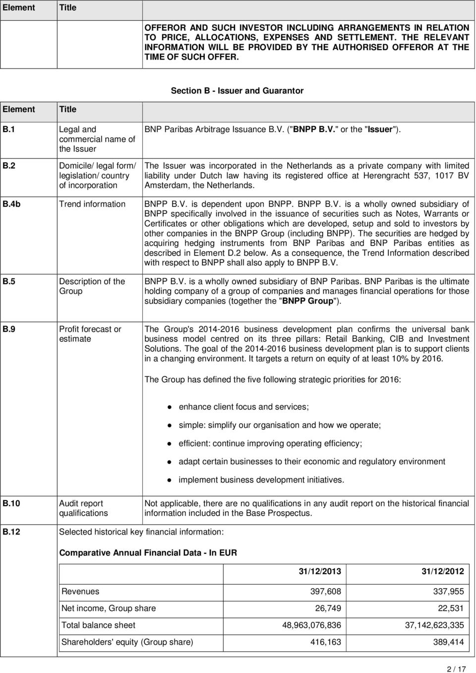 2 Domicile/ legal form/ legislation/ country of incorporation BNP Paribas Arbitrage Issuance B.V. ("BNPP B.V." or the "Issuer").