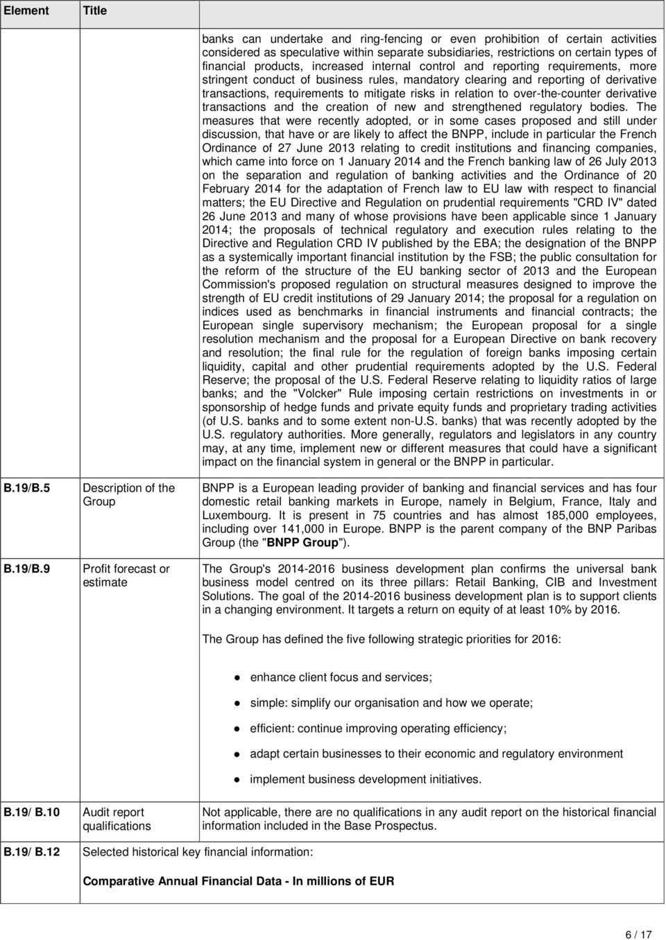 9 Description of the Group Profit forecast or estimate banks can undertake and ring-fencing or even prohibition of certain activities considered as speculative within separate subsidiaries,