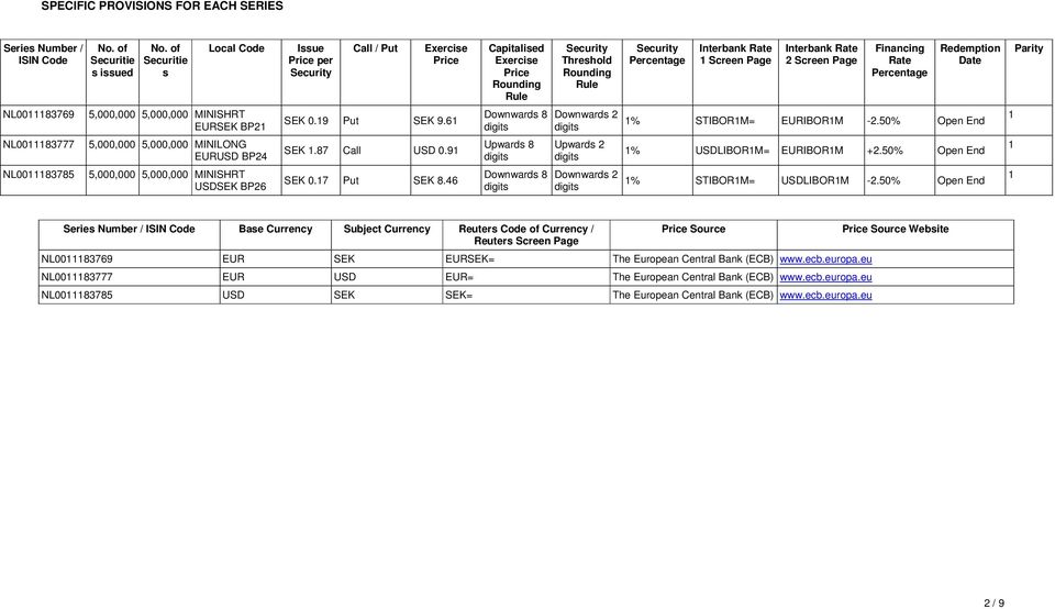 Interbank Rate 2 Screen Page Financing Rate Percentage Redemption Date Parity NL0011183769 5,000,000 5,000,000 MINISHRT EURSEK BP21 SEK 0.19 Put SEK 9.