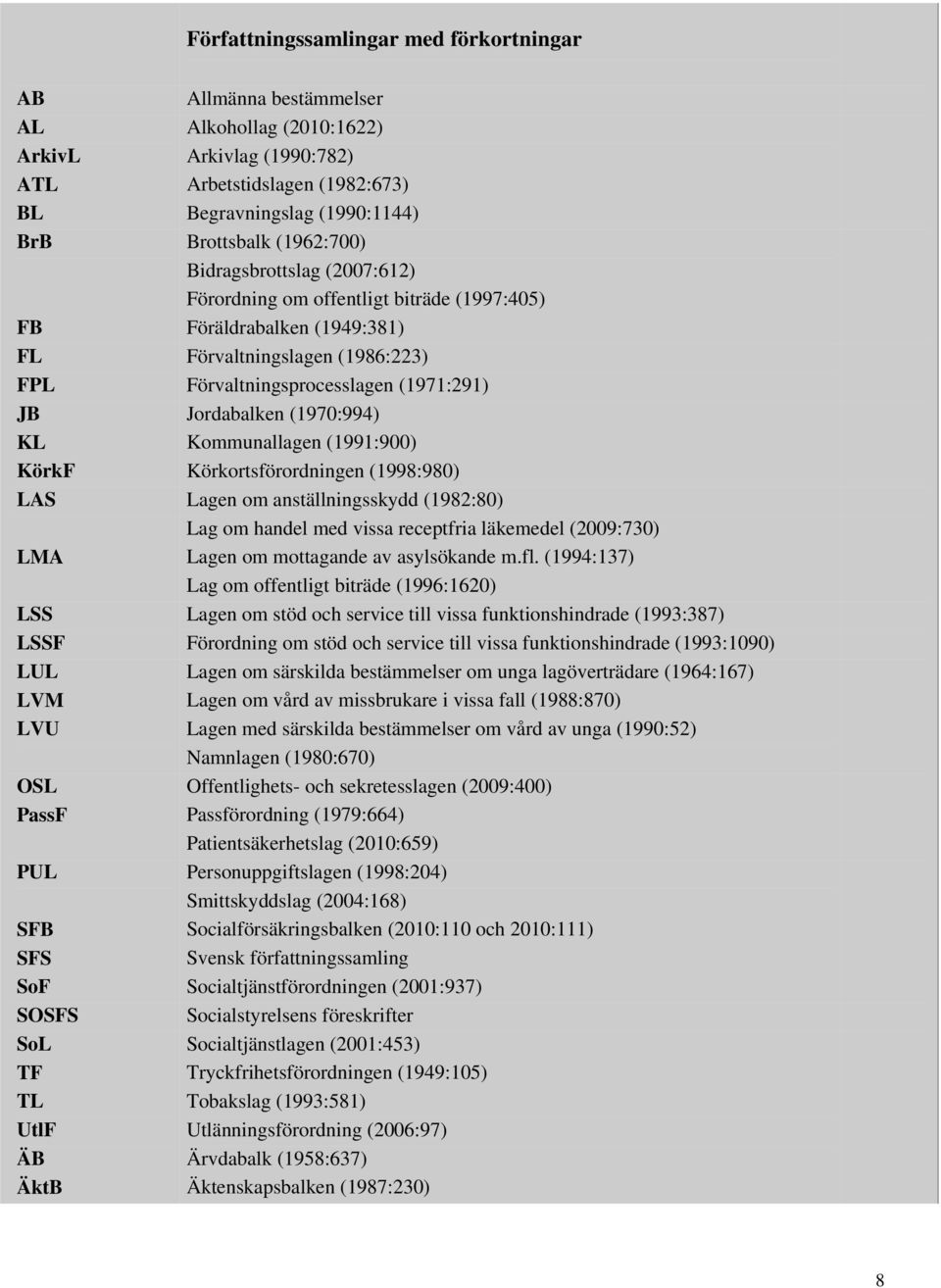 (1970:994) KL Kommunallagen (1991:900) KörkF Körkortsförordningen (1998:980) LAS Lagen om anställningsskydd (1982:80) Lag om handel med vissa receptfria läkemedel (2009:730) LMA Lagen om mottagande