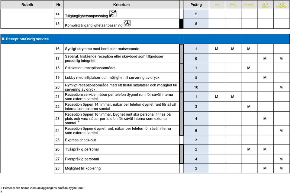 receptionsområdet 1 M 19 Lobby med sittplatser och möjlighet till servering av dryck M 20 21 22 23 24 Rymligt receptionsområde med ett flertal sittplatser och möjlighet till servering av dryck