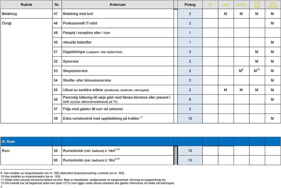 färska blommor eller present i rum (ej bara välkomstmeddelande på TV) 6 M 7 Följa med gästen till rum vid ankomst 2 8 Extra rumskontroll med uppbäddning på kvällen 11 10 M III.