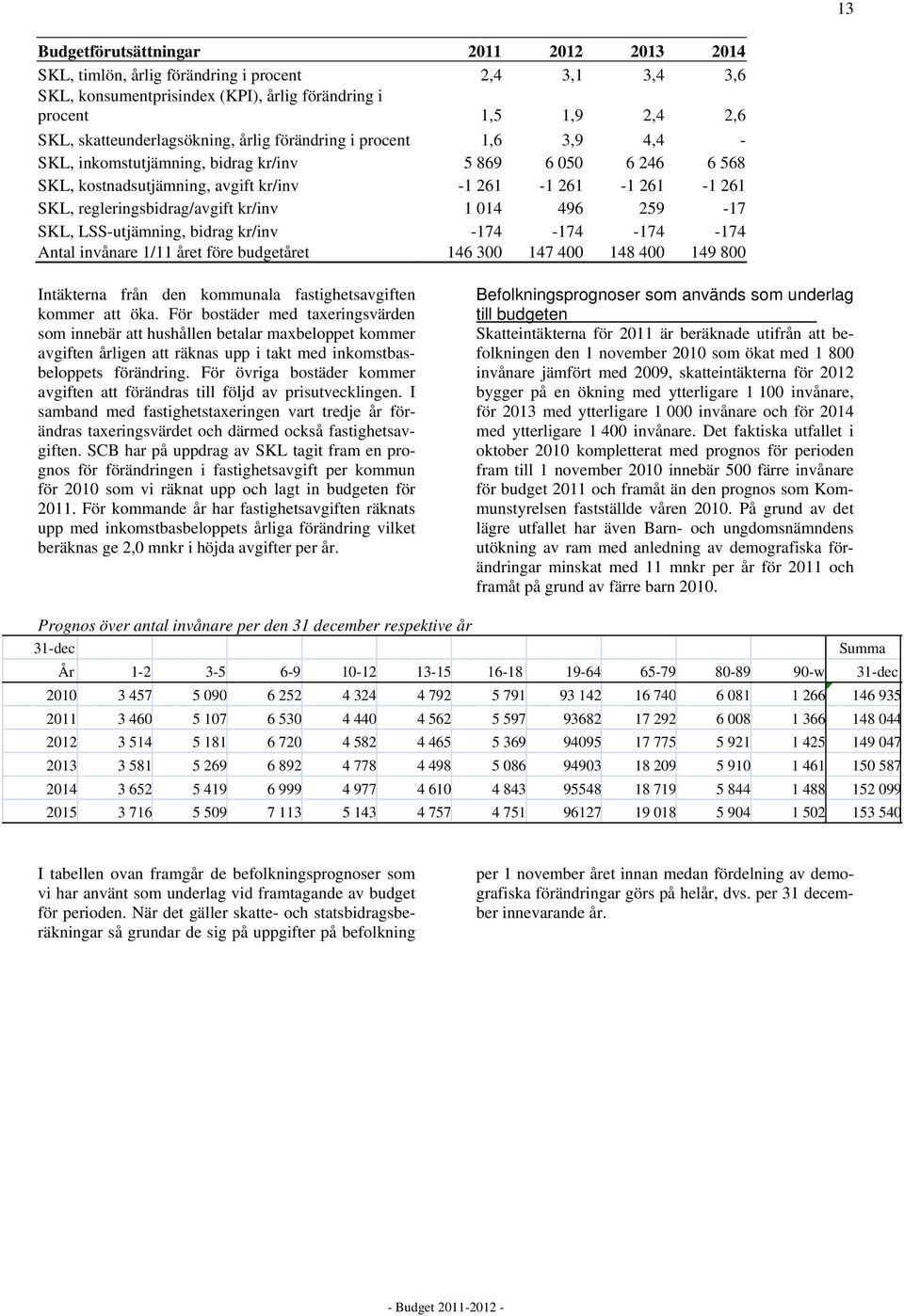 regleringsbidrag/avgift kr/inv 1 014 496 259-17 SKL, LSS-utjämning, bidrag kr/inv -174-174 -174-174 Antal invånare 1/11 året före budgetåret 146 300 147 400 148 400 149 800 Intäkterna från den