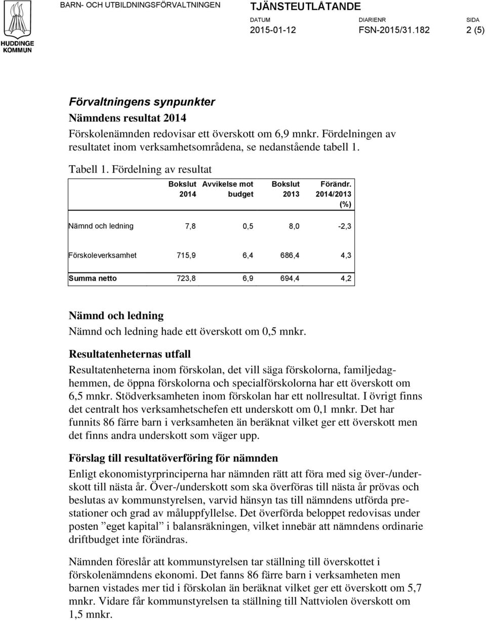 Fördelning av resultat Bokslut 2014 Avvikelse mot budget Bokslut 2013 Förändr.