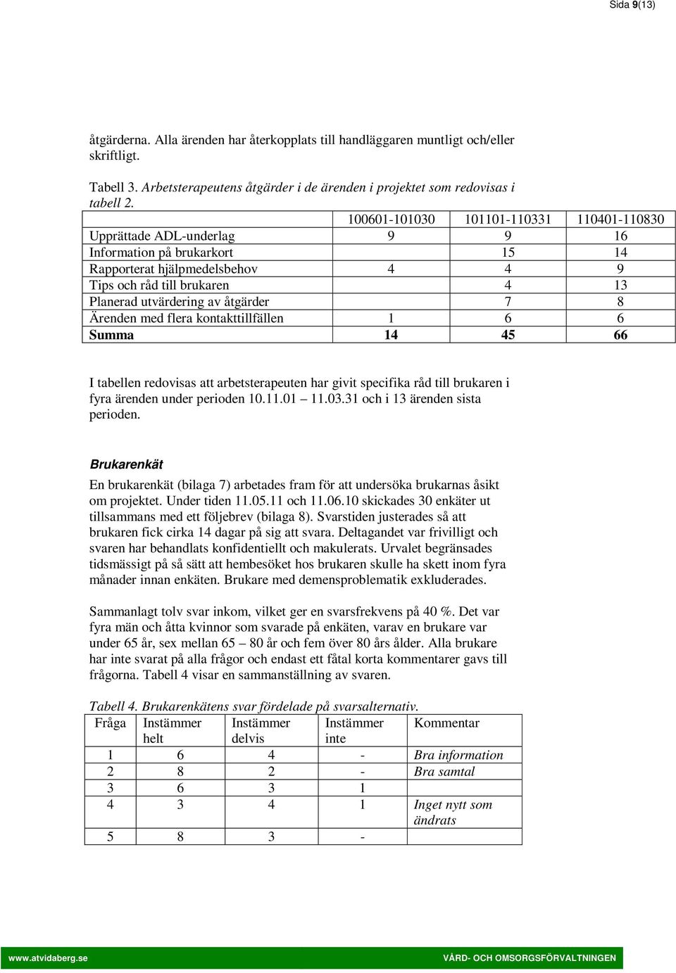 åtgärder 7 8 Ärenden med flera kontakttillfällen 1 6 6 Summa 14 45 66 I tabellen redovisas att arbetsterapeuten har givit specifika råd till brukaren i fyra ärenden under perioden 10.11.01 11.03.