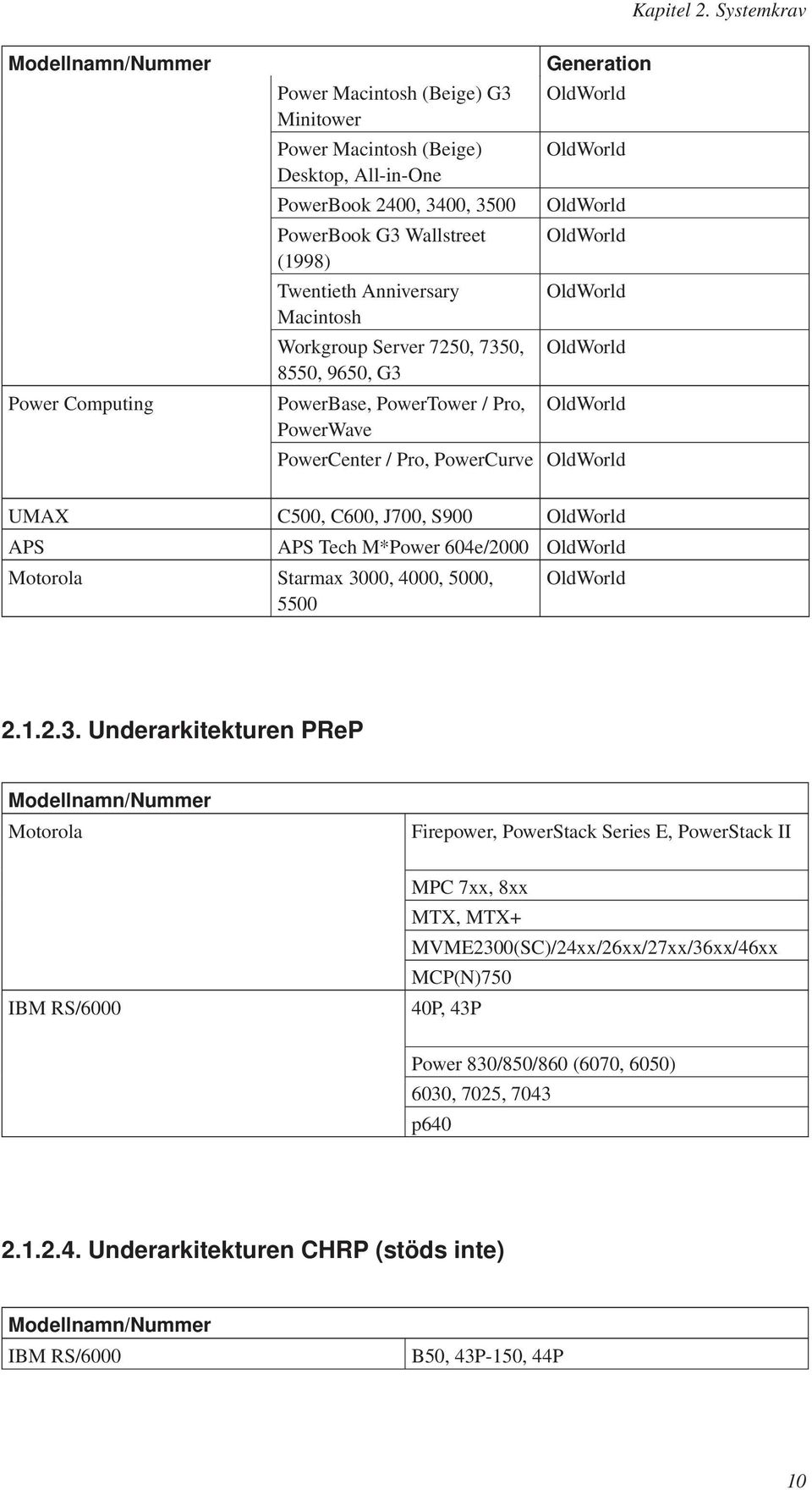 Anniversary Macintosh Workgroup Server 7250, 7350, 8550, 9650, G3 PowerBase, PowerTower / Pro, PowerWave Generation OldWorld OldWorld OldWorld OldWorld OldWorld OldWorld OldWorld PowerCenter / Pro,