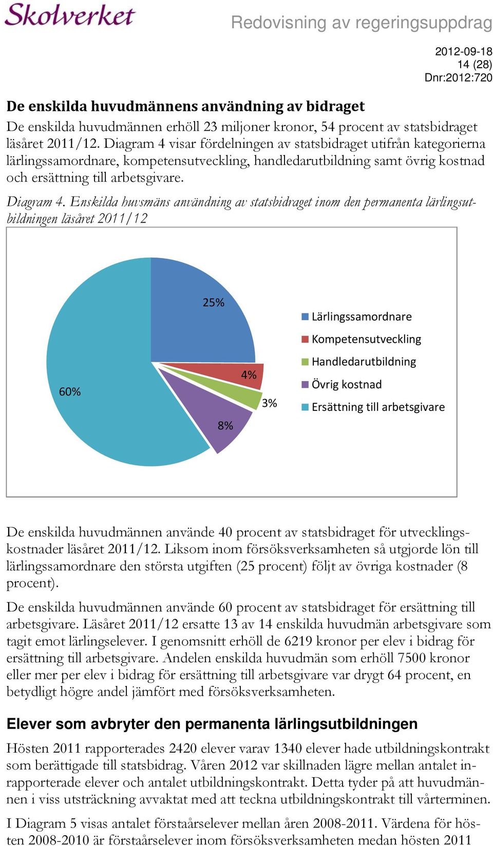 Enskilda huvsmäns användning av statsbidraget inom den permanenta lärlingsutbildningen läsåret 2011/12 25% Lärlingssamordnare Kompetensutveckling 60% 8% 4% 3% Handledarutbildning Övrig kostnad