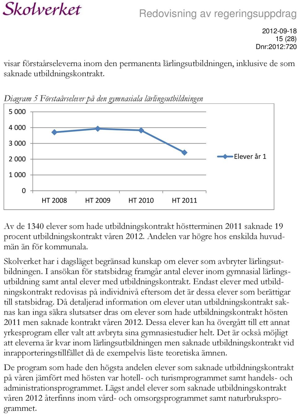 höstterminen 2011 saknade 19 procent utbildningskontrakt våren 2012. Andelen var högre hos enskilda huvudmän än för kommunala.