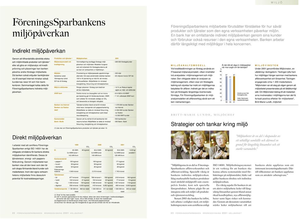 Genom att tillhandahålla särskilda etiska Produkter och tjänster 1) Miljöpåverkan 2001 och miljöinriktade produkter och tjänster 1) eller att göra en miljöanalys vid kreditprövning och placeringar