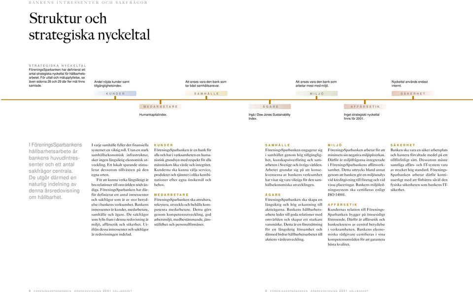 Att anses vara den bank som arbetar mest med miljö. Nyckeltal används endast internt. KUNDER SAMHÄLLE MILJÖ SÄKERHET MEDARBETARE Humankapitalindex. ÄGARE Ingå i Dow Jones Sustainability Index.