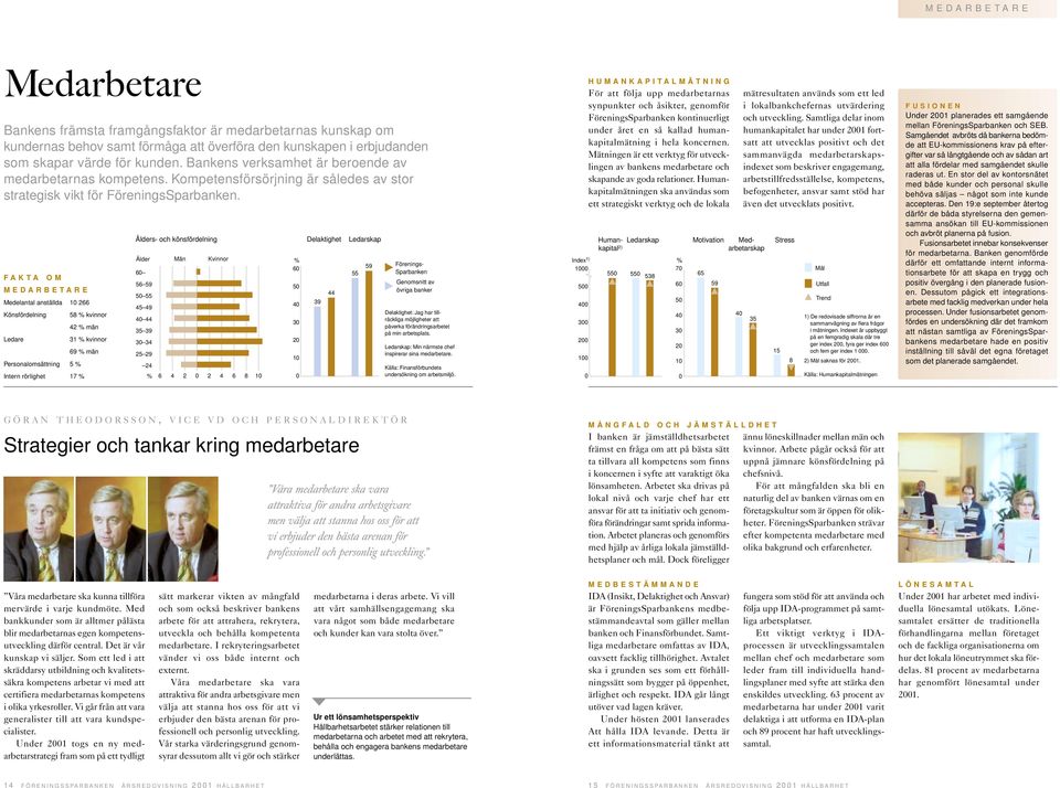 FAKTA OM MEDARBETARE Medelantal anställda 10 266 Könsfördelning 58 % kvinnor 42 % män Ledare 31 % kvinnor 69 % män Personalomsättning 5 % Intern rörlighet 17 % Ålders- och könsfördelning Ålder 60 56