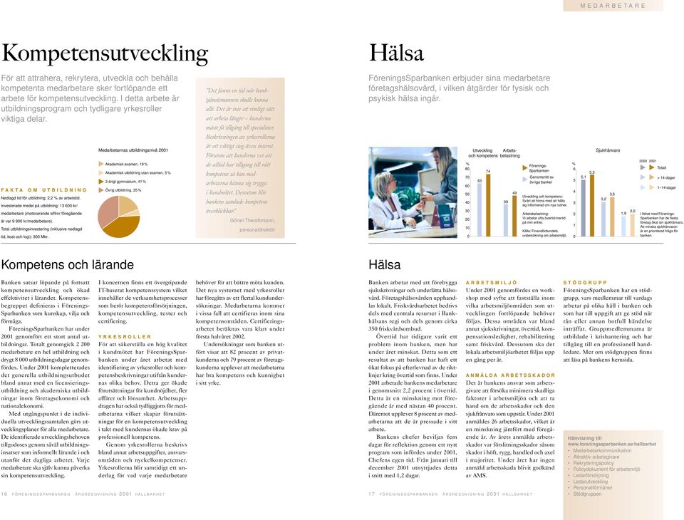 Investerade medel på utbildning: 13 600 kr/ medarbetare (motsvarande siffror föregående år var 9 900 kr/medarbetare). Total utbildningsinvestering (inklusive nedlagd tid, kost och logi): 300 Mkr.