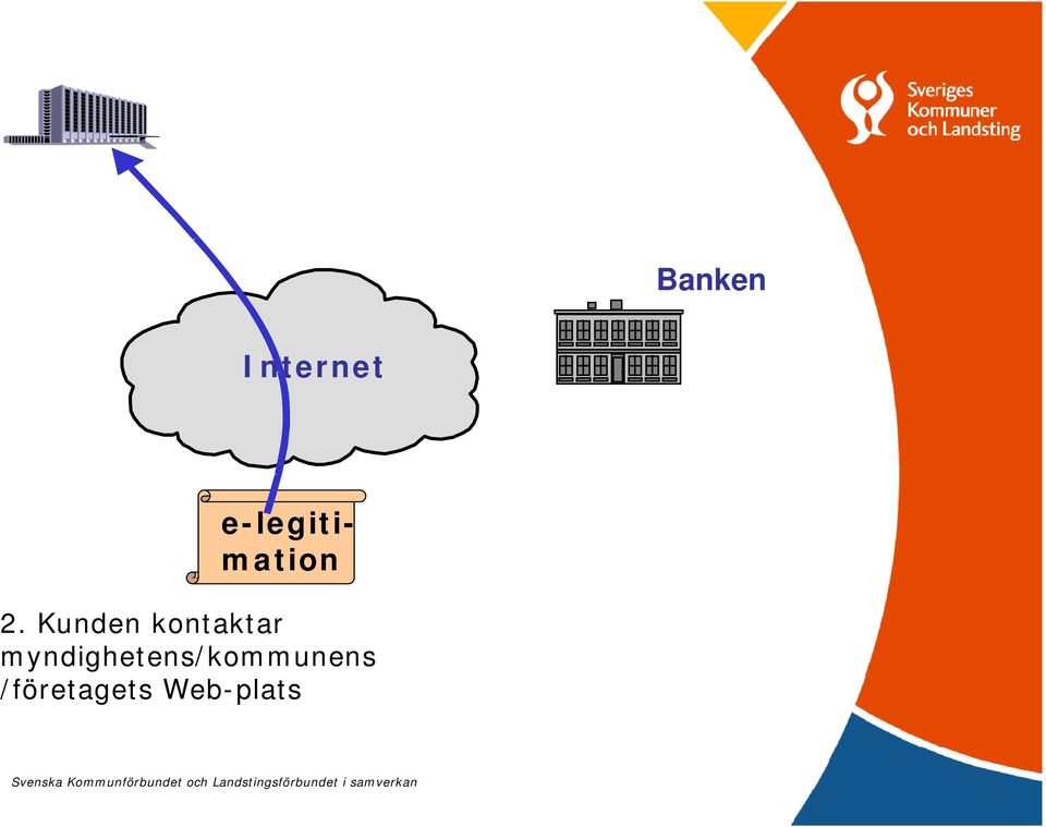 Kunden kontaktar