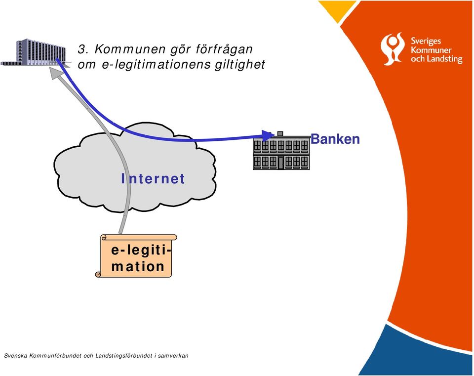 e-legitimationens