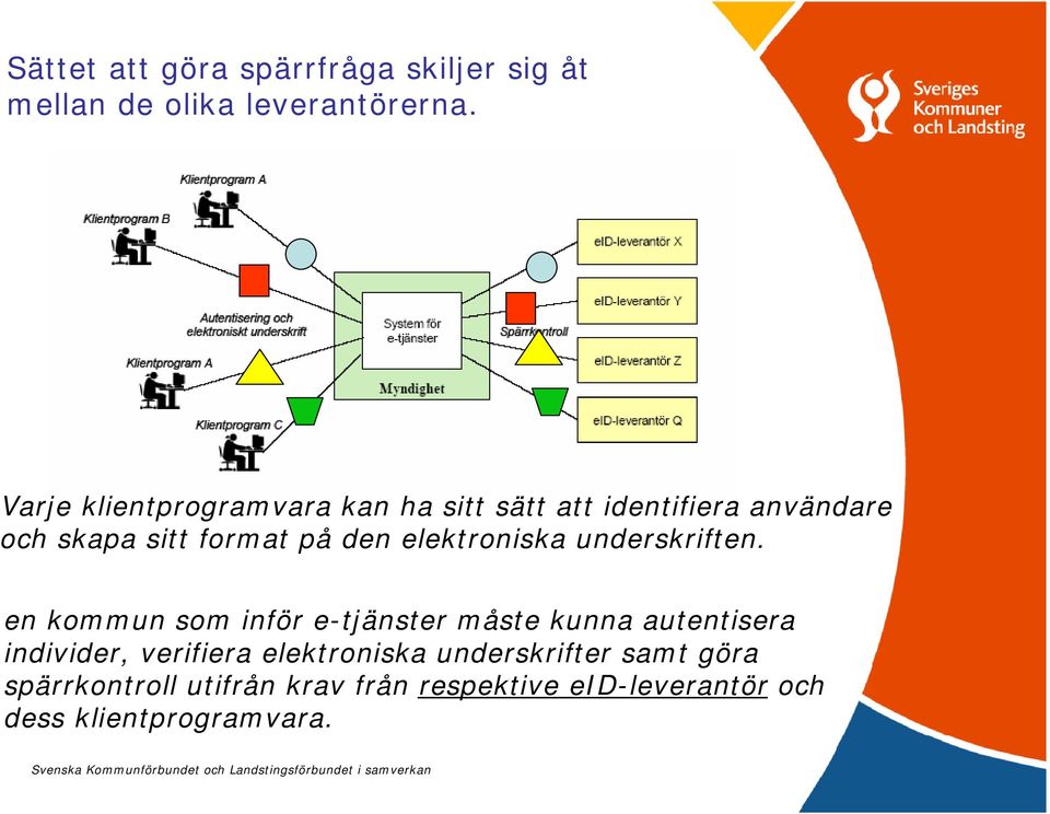 elektroniska underskriften.